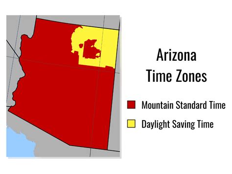 is there a time difference in az.